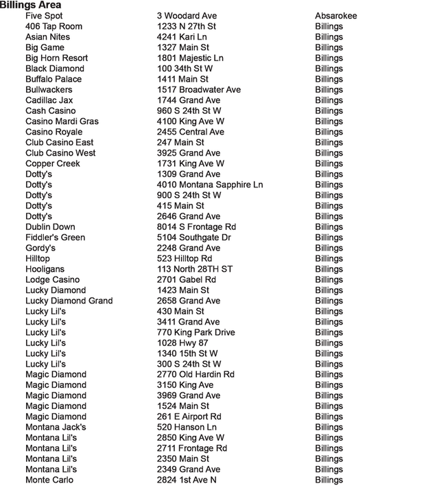 Locations - U1 Gaming