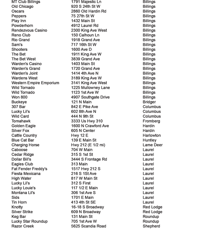 Locations - U1 Gaming