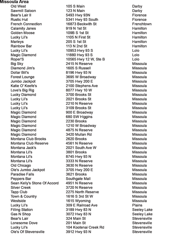 Locations - U1 Gaming